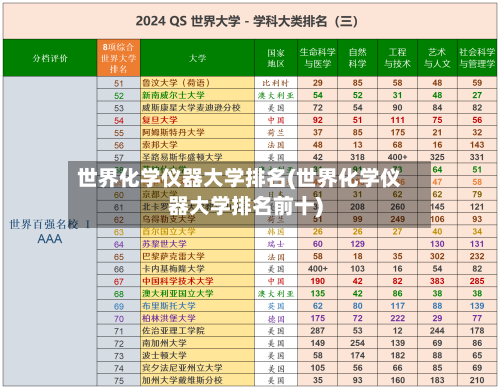 世界化学仪器大学排名(世界化学仪器大学排名前十)-第2张图片