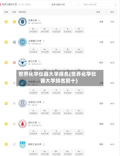世界化学仪器大学排名(世界化学仪器大学排名前十)-第3张图片