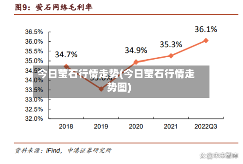 今日莹石行情走势(今日莹石行情走势图)-第1张图片