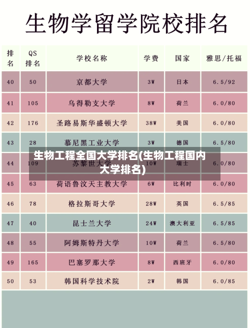 生物工程全国大学排名(生物工程国内大学排名)