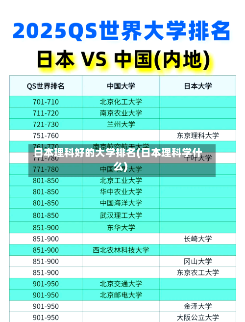 日本理科好的大学排名(日本理科学什么)