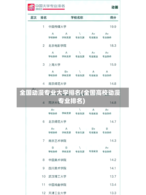 全国动漫专业大学排名(全国高校动漫专业排名)-第2张图片