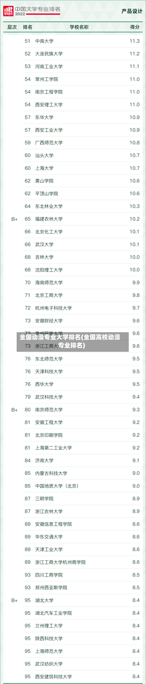 全国动漫专业大学排名(全国高校动漫专业排名)