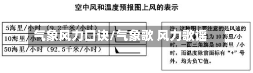 气象风力口诀/气象歌 风力歌谣-第3张图片