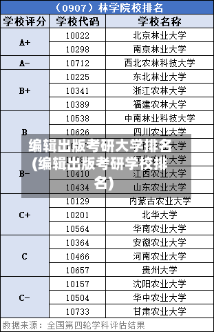 编辑出版考研大学排名(编辑出版考研学校排名)