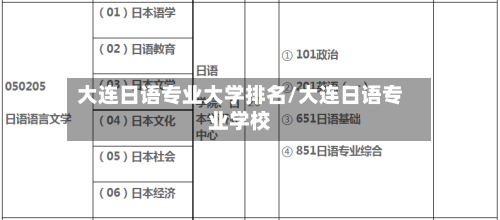 大连日语专业大学排名/大连日语专业学校