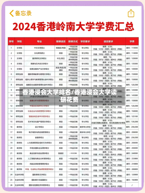 香港浸会大学排名/香港浸会大学读研花费