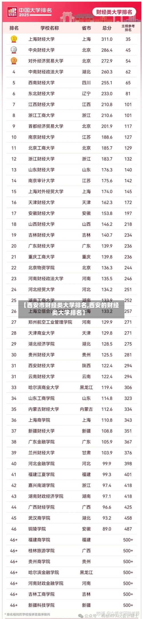 【西安市财经类大学排名,西安的财经类大学排名】