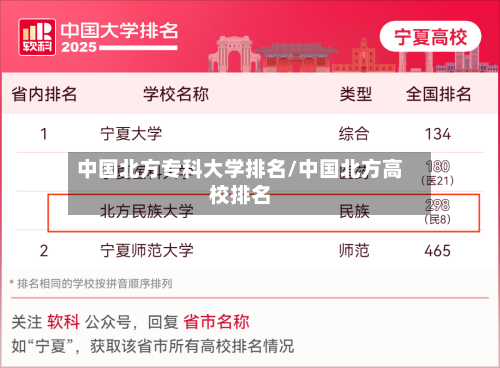 中国北方专科大学排名/中国北方高校排名