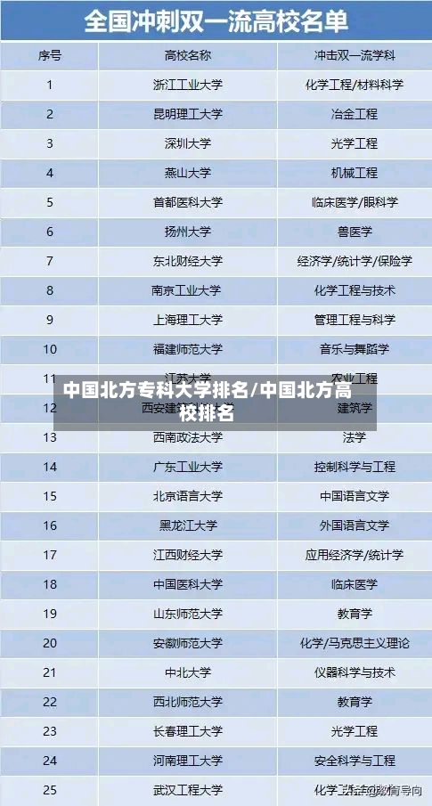 中国北方专科大学排名/中国北方高校排名-第2张图片