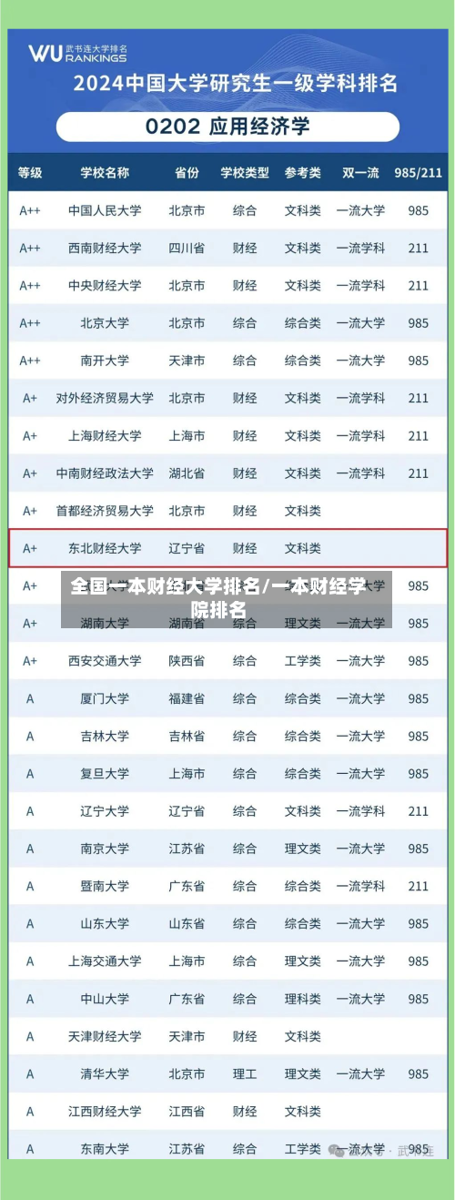 全国一本财经大学排名/一本财经学院排名-第2张图片