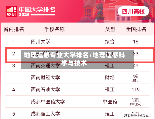 地理遥感专业大学排名/地理遥感科学与技术-第2张图片