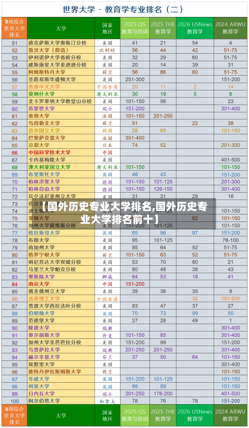【国外历史专业大学排名,国外历史专业大学排名前十】-第3张图片
