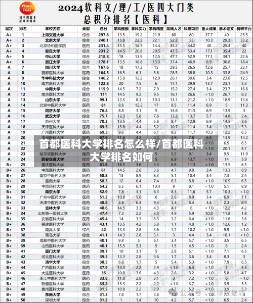 首都医科大学排名怎么样/首都医科大学排名如何