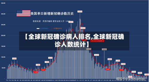 【全球新冠确诊病人排名,全球新冠确诊人数统计】-第2张图片