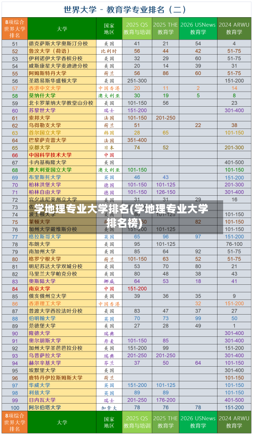 学地理专业大学排名(学地理专业大学排名榜)