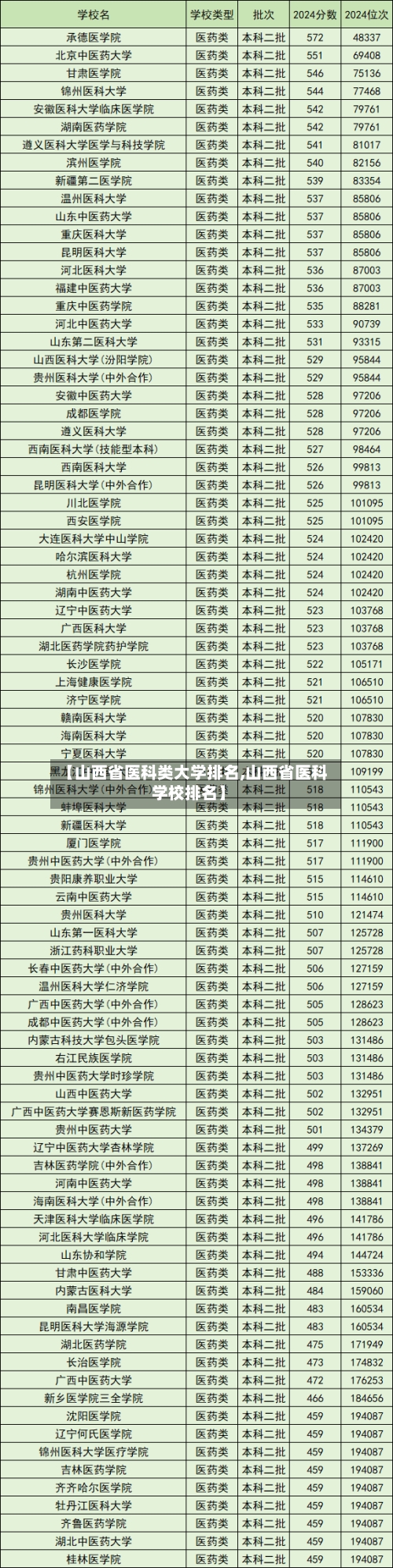 【山西省医科类大学排名,山西省医科学校排名】-第3张图片