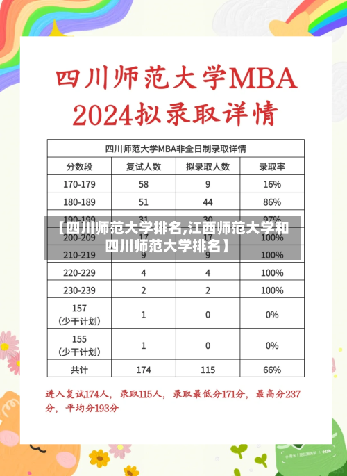 【四川师范大学排名,江西师范大学和四川师范大学排名】