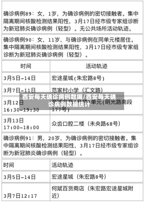 西安每天确诊病例数据/西安每天确诊病例数据统计