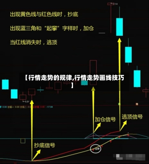 【行情走势的规律,行情走势画线技巧】