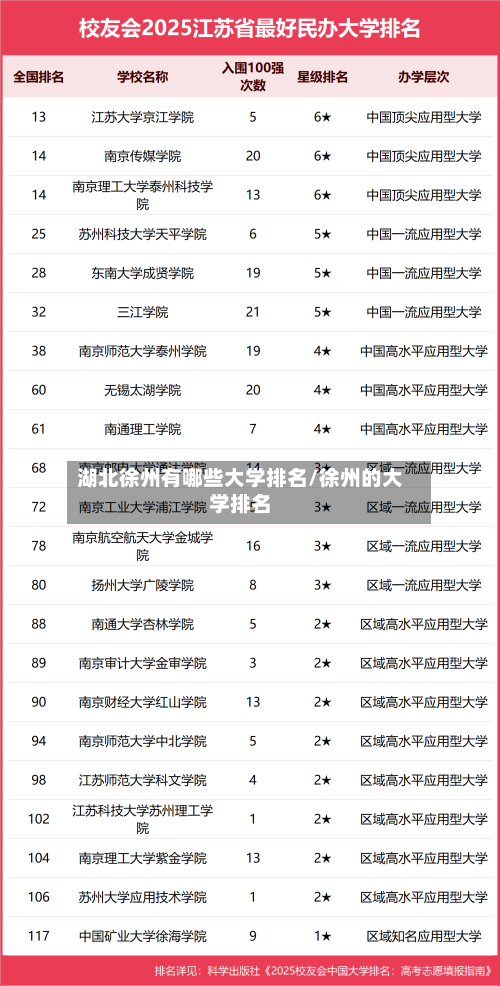 湖北徐州有哪些大学排名/徐州的大学排名