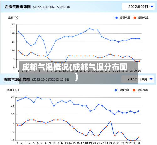 成都气温概况(成都气温分布图)-第2张图片