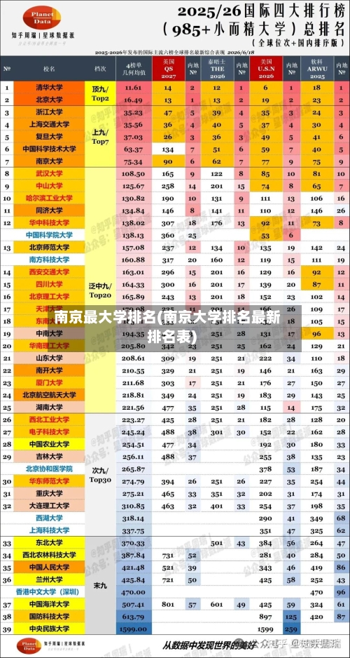 南京最大学排名(南京大学排名最新排名表)-第2张图片