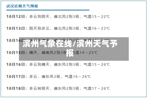 滨州气象在线/滨州天气予报-第2张图片