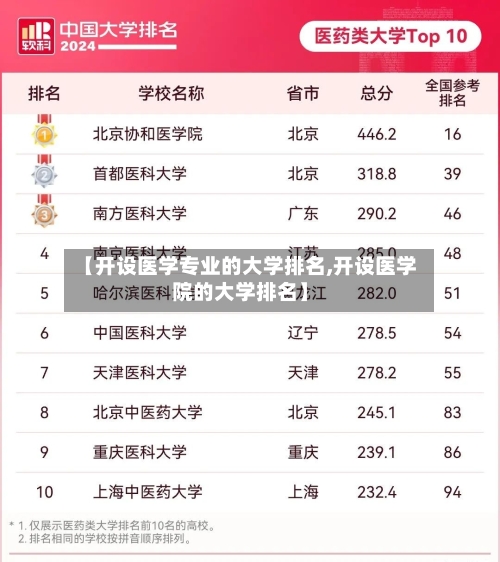 【开设医学专业的大学排名,开设医学院的大学排名】