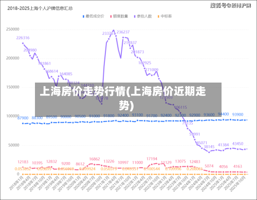 上海房价走势行情(上海房价近期走势)-第2张图片