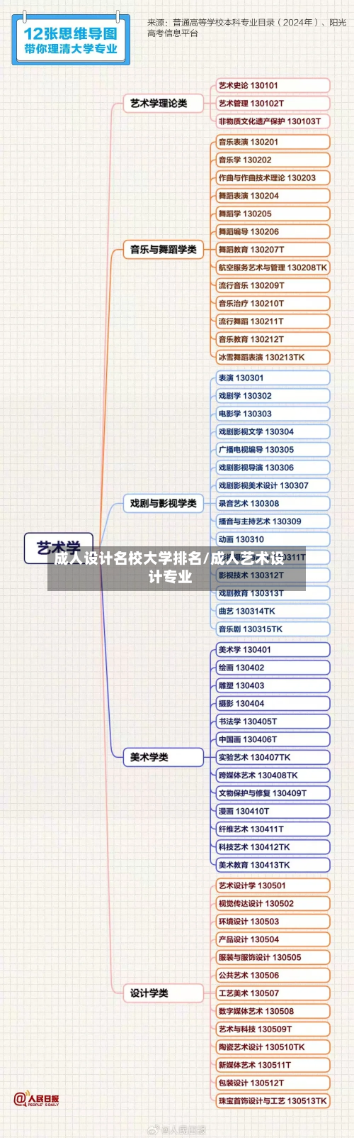 成人设计名校大学排名/成人艺术设计专业-第3张图片