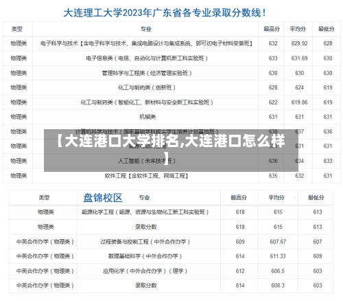 【大连港口大学排名,大连港口怎么样】-第2张图片