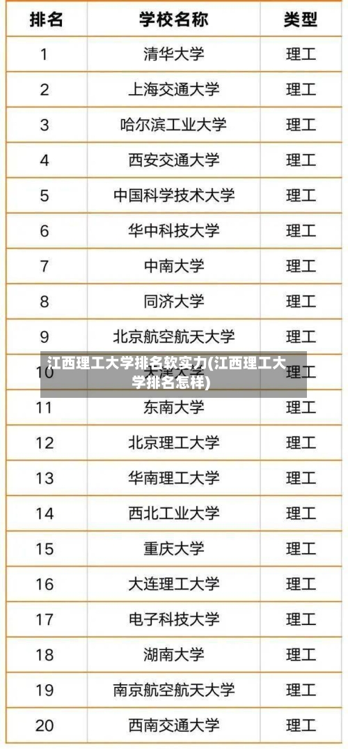 江西理工大学排名软实力(江西理工大学排名怎样)