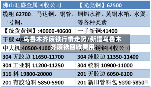 乌鲁木齐废铁行情走势/新疆乌鲁木齐废铁回收费用