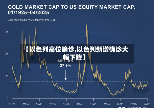 【以色列高位确诊,以色列新增确诊大幅下降】