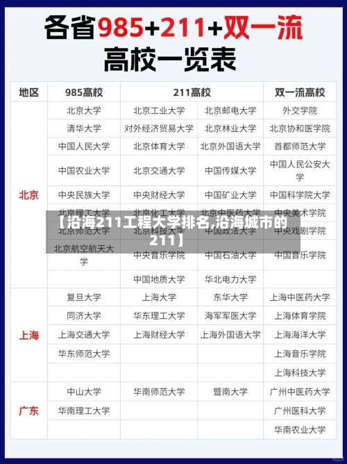 【沿海211工程大学排名,沿海城市的211】-第2张图片