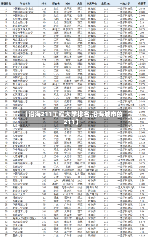 【沿海211工程大学排名,沿海城市的211】-第3张图片