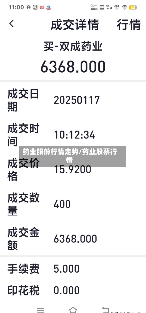 药业股份行情走势/药业股票行情-第2张图片