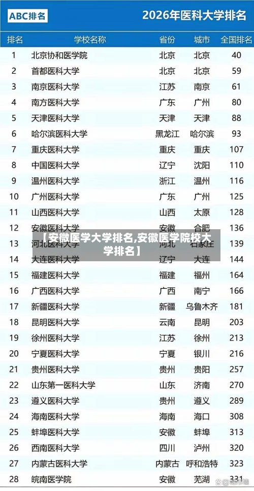 【安微医学大学排名,安徽医学院校大学排名】-第2张图片