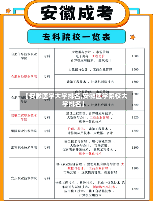 【安微医学大学排名,安徽医学院校大学排名】