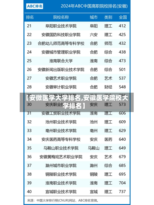 【安微医学大学排名,安徽医学院校大学排名】-第3张图片