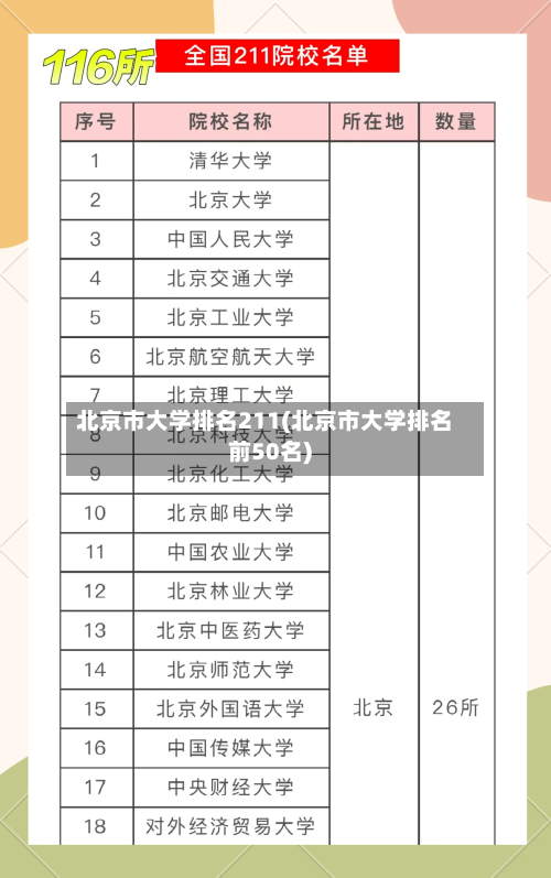 北京市大学排名211(北京市大学排名前50名)-第2张图片
