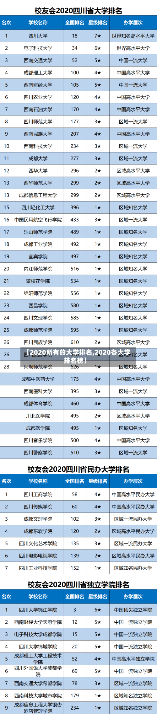 【2020所有的大学排名,2020各大学排名榜】-第2张图片