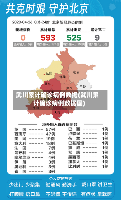 武川累计确诊病例数据(武川累计确诊病例数据图)