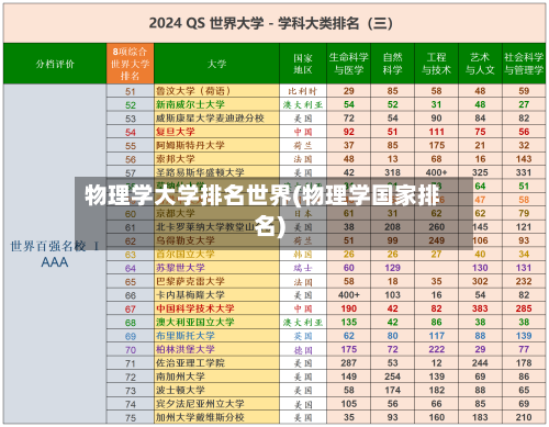 物理学大学排名世界(物理学国家排名)-第2张图片