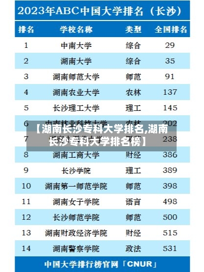 【湖南长沙专科大学排名,湖南长沙专科大学排名榜】