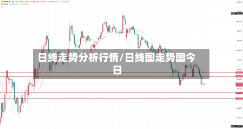日线走势分析行情/日线图走势图今日