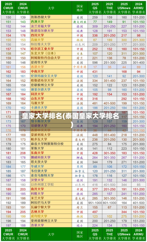 皇家大学排名(泰国皇家大学排名)-第3张图片