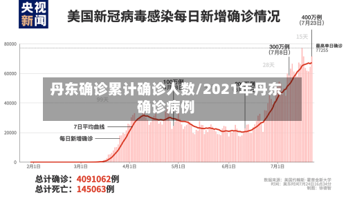 丹东确诊累计确诊人数/2021年丹东确诊病例-第3张图片