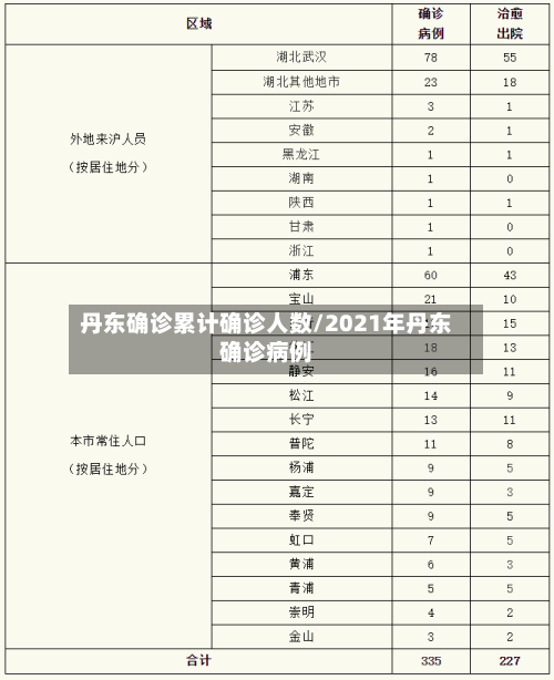 丹东确诊累计确诊人数/2021年丹东确诊病例-第2张图片
